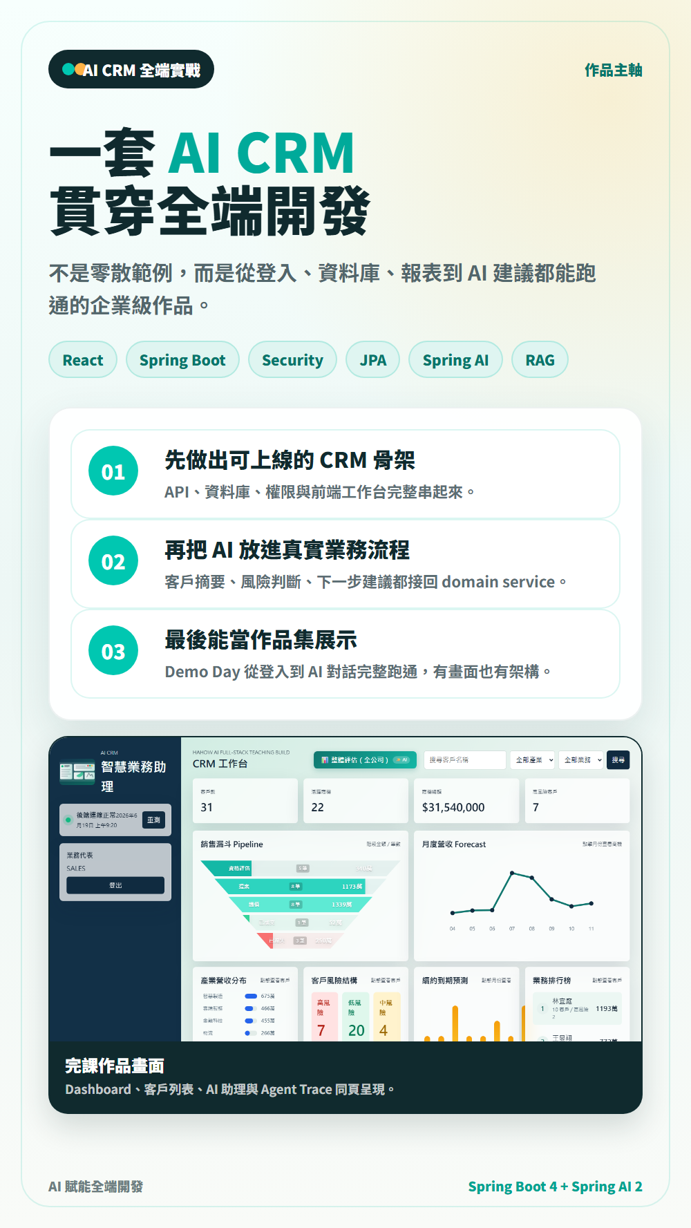 Hahow 直式文宣：AI CRM 貫穿全端開發作品主軸。