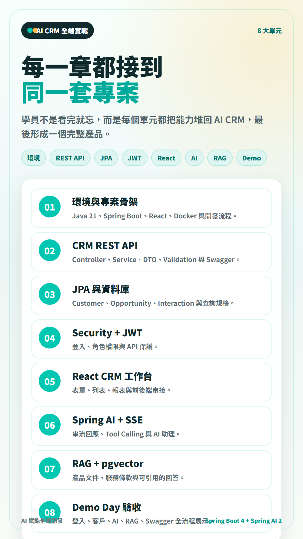Hahow 直式文宣：8 大單元章章接到同一套專案。