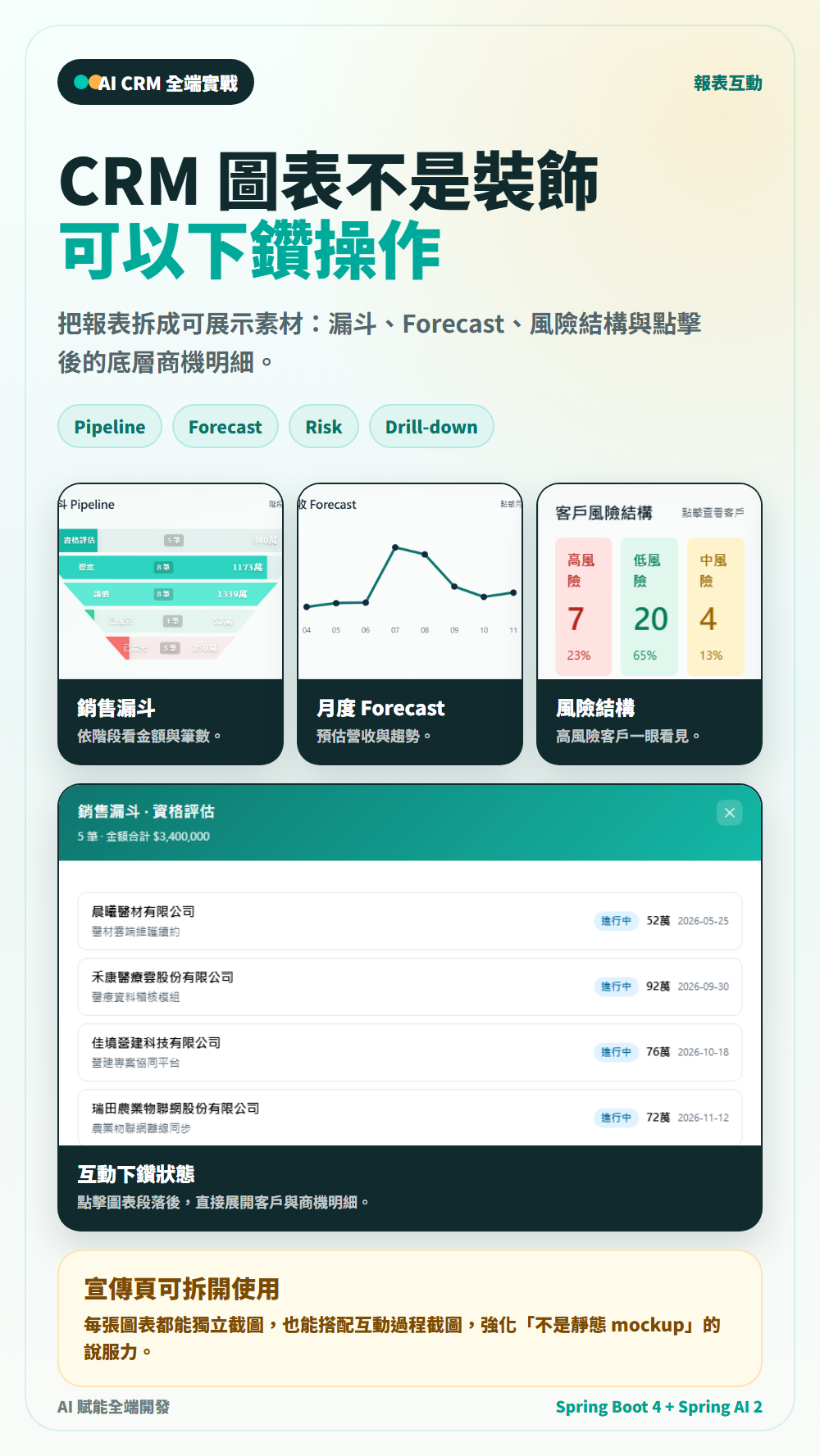 Hahow 直式文宣：CRM 圖表可下鑽操作與互動展示。