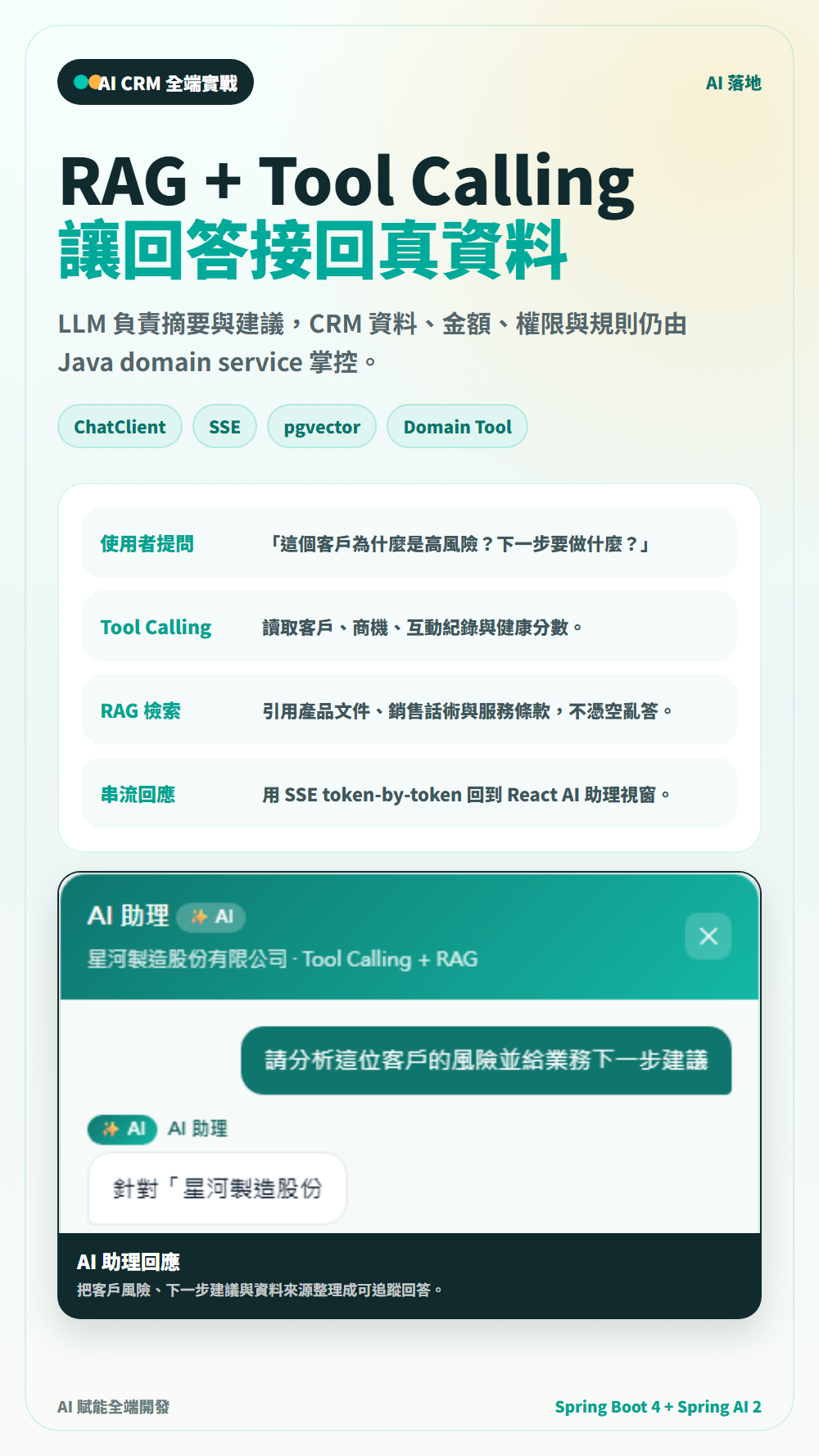 Hahow 直式文宣：RAG 與 Tool Calling 讓 AI 回答接回真實資料。