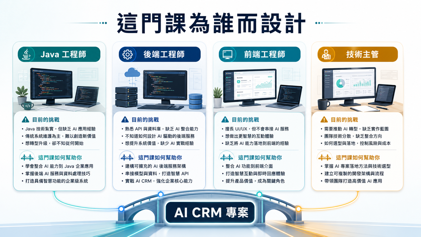 適合對象圖卡：Java 工程師、後端工程師、前端工程師與技術主管都能透過 AI CRM 專案補齊企業級 AI 全端能力。